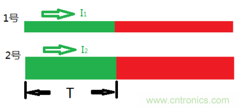 了解這3個(gè)特性，再也不擔(dān)心傳輸線(xiàn)問(wèn)題了！