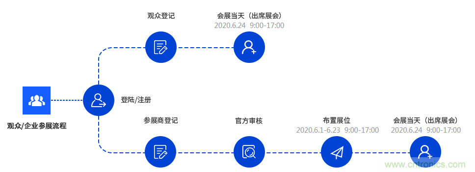 燃AI引擎，WAIE 2020世界人工智能大會震撼來襲！