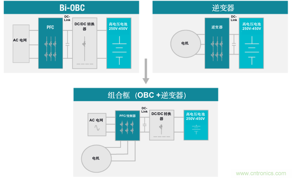 TI新能源汽車多合一動(dòng)力總成系統(tǒng)解決方案，助您快速實(shí)現(xiàn)輕量、高效、降本