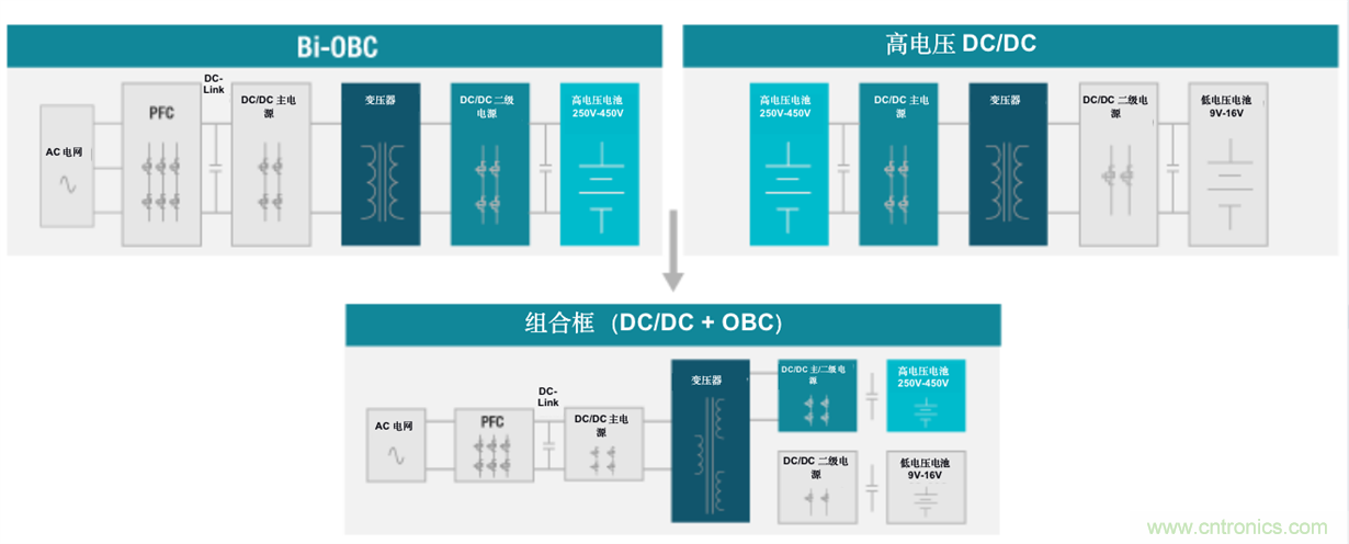 TI新能源汽車多合一動(dòng)力總成系統(tǒng)解決方案，助您快速實(shí)現(xiàn)輕量、高效、降本