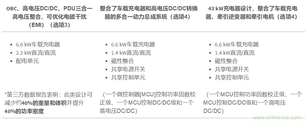 TI新能源汽車多合一動(dòng)力總成系統(tǒng)解決方案，助您快速實(shí)現(xiàn)輕量、高效、降本