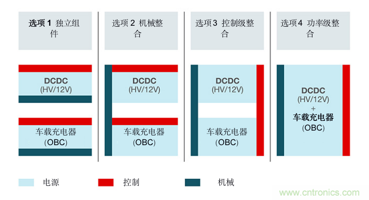 TI新能源汽車多合一動(dòng)力總成系統(tǒng)解決方案，助您快速實(shí)現(xiàn)輕量、高效、降本
