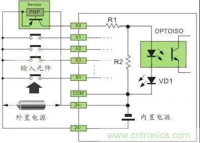 PLC與傳感器的接線都不會(huì)，還學(xué)啥PLC？