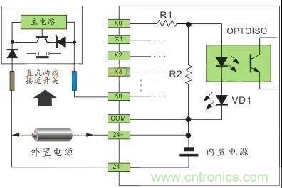 PLC與傳感器的接線都不會(huì)，還學(xué)啥PLC？