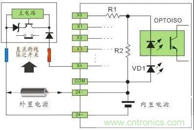 PLC與傳感器的接線都不會(huì)，還學(xué)啥PLC？