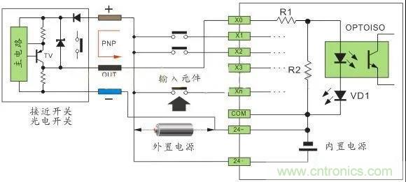 PLC與傳感器的接線都不會(huì)，還學(xué)啥PLC？