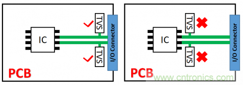 PCB對(duì)TVS過壓防護(hù)有何影響？