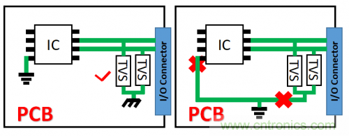 PCB對(duì)TVS過壓防護(hù)有何影響？