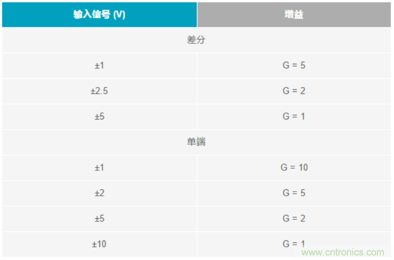 數(shù)據(jù)采集系統(tǒng)精度要求極高？這個方法讓你輕松實現(xiàn)