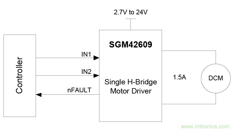 適用于辦公自動化設(shè)備、機(jī)器人的高性能直流集成型電機(jī)驅(qū)動器