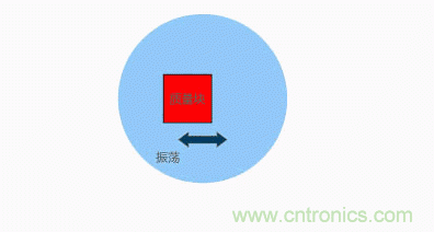 MEMS陀螺儀是如何工作的？