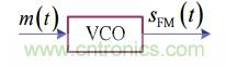 調(diào)頻信號是如何產(chǎn)生的？解調(diào)有哪幾種？
