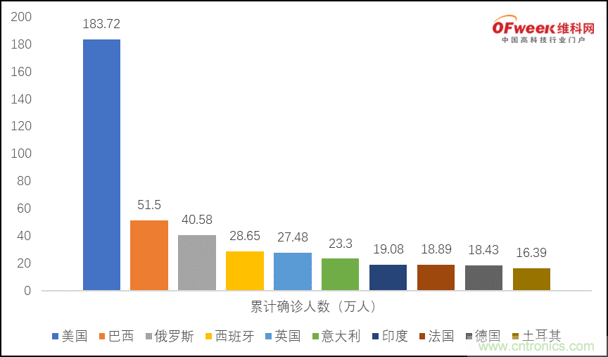 疫情之下的中美貿(mào)易 LED企業(yè)該如何應(yīng)對(duì)？