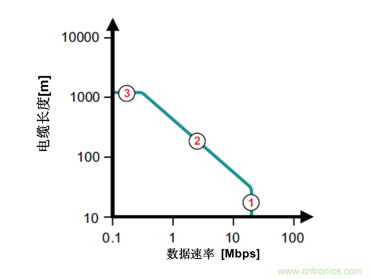 隔離式收發(fā)器難題是否讓您輾轉(zhuǎn)反側(cè)，我們知道的都告訴您！