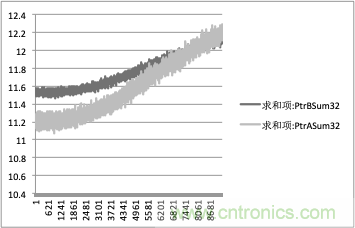 拒絕誤報(bào)！實(shí)例測(cè)試這款A(yù)DI煙霧探測(cè)器！