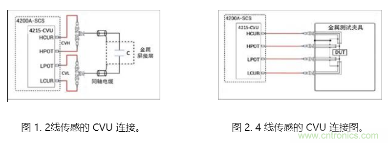 CVU 電容電壓單元進(jìn)行fF飛法電容測(cè)量