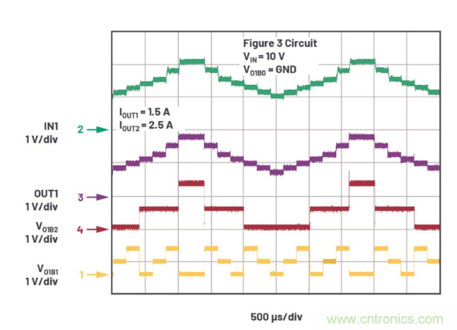 受電源IC需求挑戰(zhàn)，輕松實(shí)現(xiàn)精確調(diào)節(jié)的電源電壓！