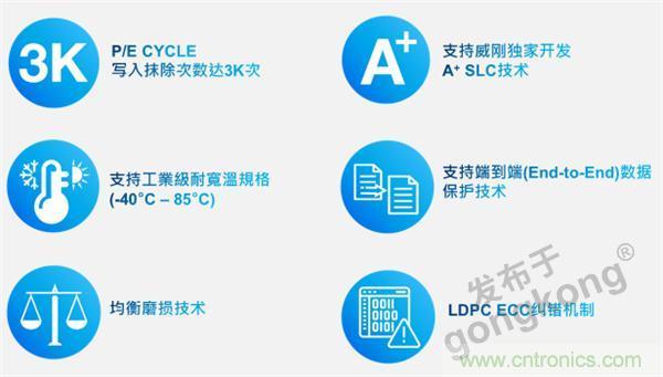 熟悉IaaS、PaaS和SaaS，但你知道VSaaS嗎？