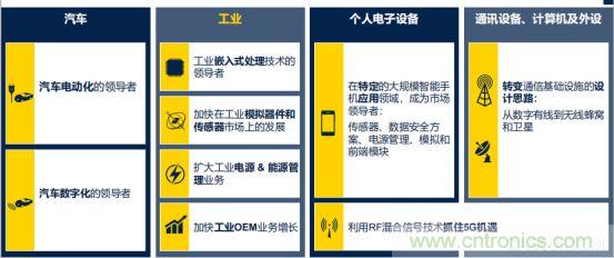 ST市場策略：聚焦亞洲工業(yè)市場， 探索電力和能源及電機控制領域增長機會