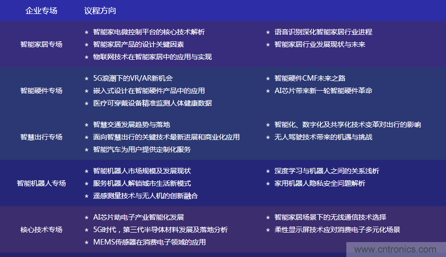 數(shù)字賦能，智見生活：“OFweek 2020國際消費電子在線大會暨展覽會”火熱來襲！