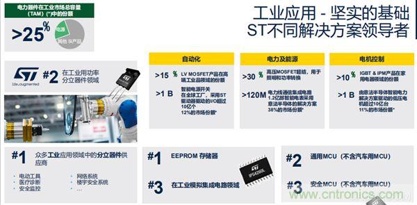ST市場策略：聚焦亞洲工業(yè)市場， 探索電力和能源及電機控制領域增長機會