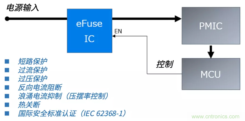 顛覆傳統(tǒng)！原來“保險絲”還可以這樣設計~