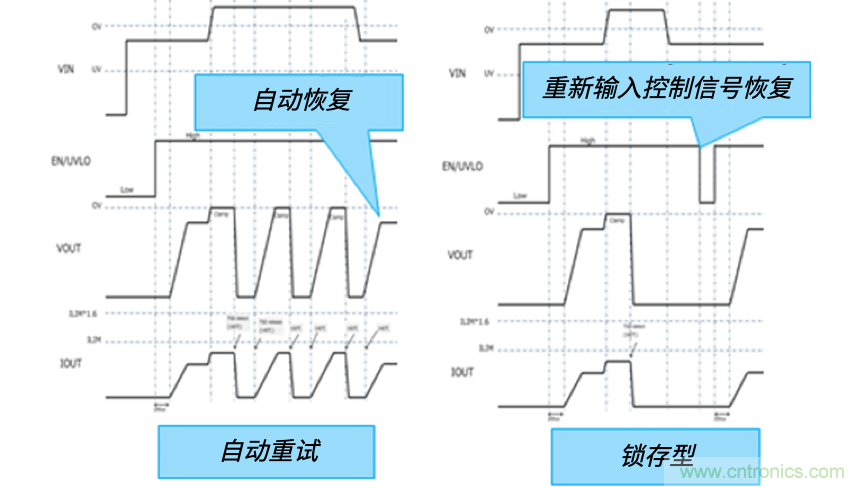 顛覆傳統(tǒng)！原來“保險絲”還可以這樣設計~