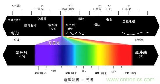 如何給太陽(yáng)做“CT”？