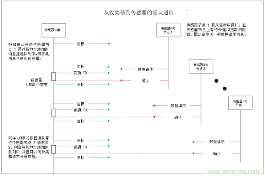 將低于1GHz連接用于電網(wǎng)資產(chǎn)監(jiān)控、保護和控制的優(yōu)勢