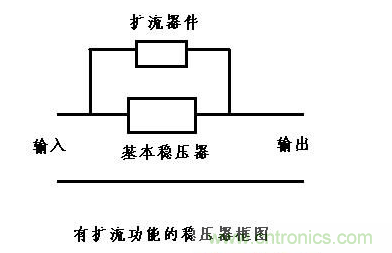 什么是擴流電路？如何設(shè)計擴流電路？