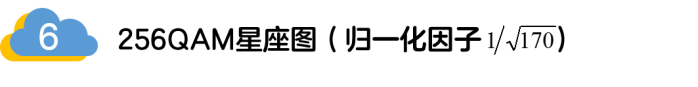 如何實現5G的調制方式？