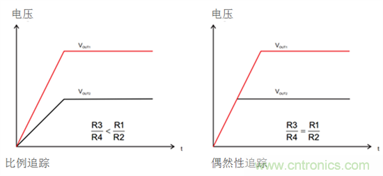 iDCS-Control技術能為工業(yè)系統(tǒng)帶來哪些影響？