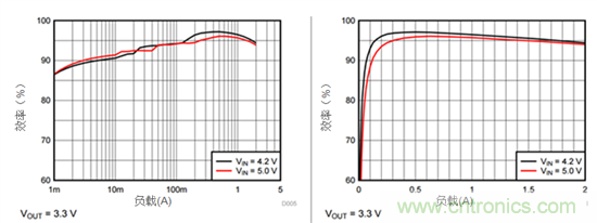 iDCS-Control技術能為工業(yè)系統(tǒng)帶來哪些影響？