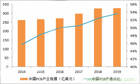 PCB市場為何能給激光企業(yè)帶來增長動能？高功率納秒紫外激光器有何優(yōu)勢？