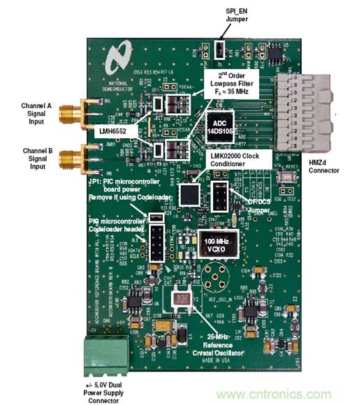 利用ADC、全差分放大器和時(shí)鐘調(diào)整電路設(shè)計(jì)模擬系統(tǒng)