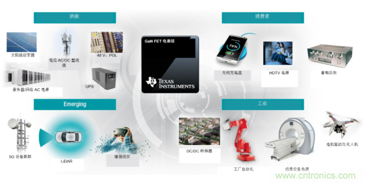 GaN將能源效率推升至新高度！