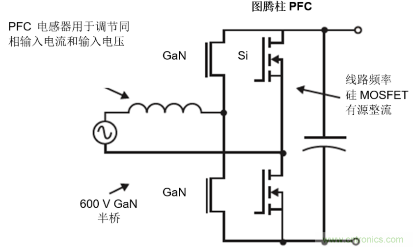 GaN將能源效率推升至新高度！