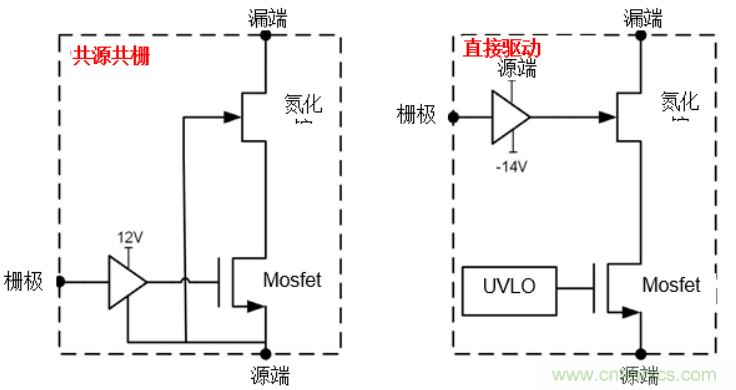 一文掌握 GaN 器件的直接驅(qū)動配置！