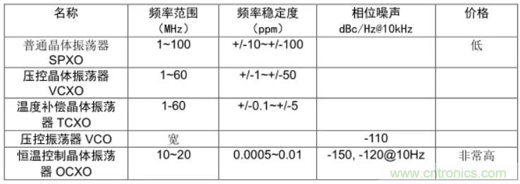 絕對干貨！PLL應用的常見問題及解決方法