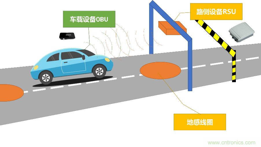 安裝率近100%、2億+的汽車(chē)ETC基礎(chǔ)資源，如何撐起智慧交通與智慧城市的想象？