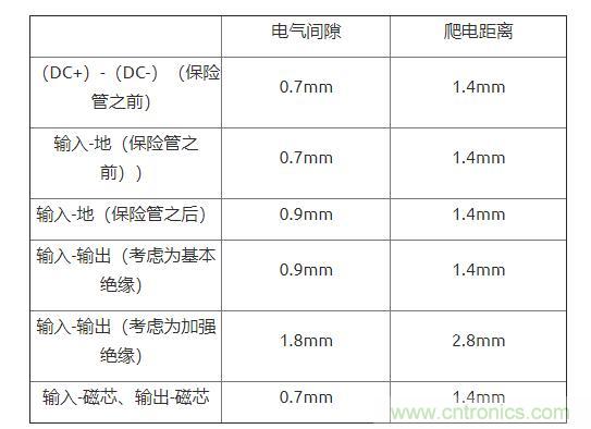 如何確定電路板Layout爬電距離、電氣間隙？
