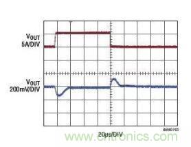 高效率、15V 軌至軌輸出同步降壓型穩(wěn)壓器能提供或吸收 5A