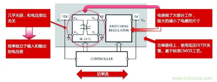 關(guān)于電荷泵電源，你想知道的都在這里~~~
