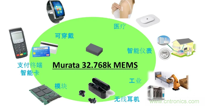 32.768kHz諧振器：選擇傳統(tǒng)晶振還是與MEMS諧振器？