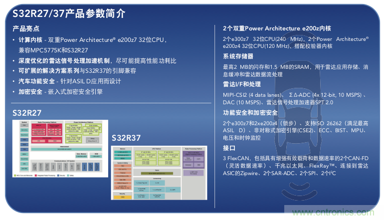 高分辨率雷達(dá)如何匹配合適的雷達(dá)MCU？