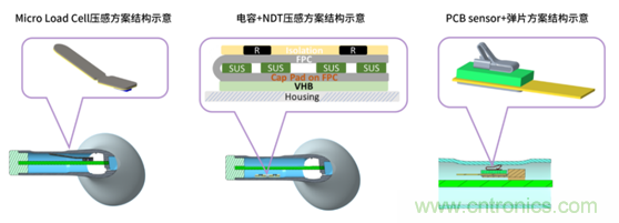 致敬華為，NDT電容壓感觸控方案助燃FreeBuds Pro一往無前