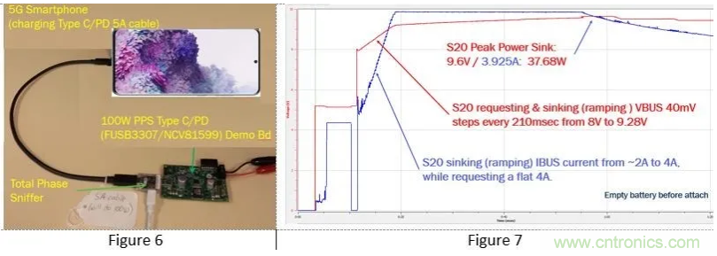5G、快速充電和USB-C可編程電源的融合