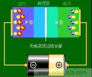 什么是二極管？半導(dǎo)體材料電子移動是如何導(dǎo)致其發(fā)光的？