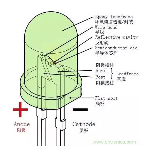 什么是二極管？半導(dǎo)體材料電子移動是如何導(dǎo)致其發(fā)光的？