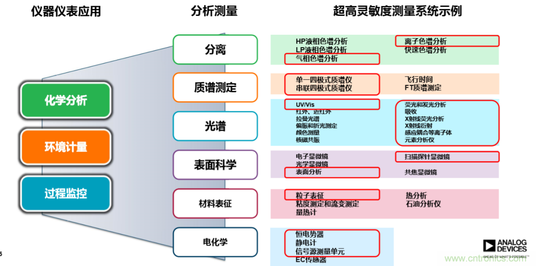 量子級別的超低電流如何測量？這里有一個超強方案哦~